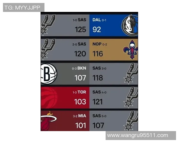 马刺新赛季开局五连胜创队史文班亚马表现惊艳引发热议